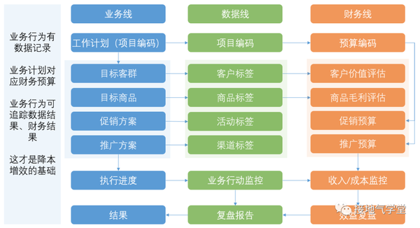 数据分析,如何实现降本增效? - 知乎