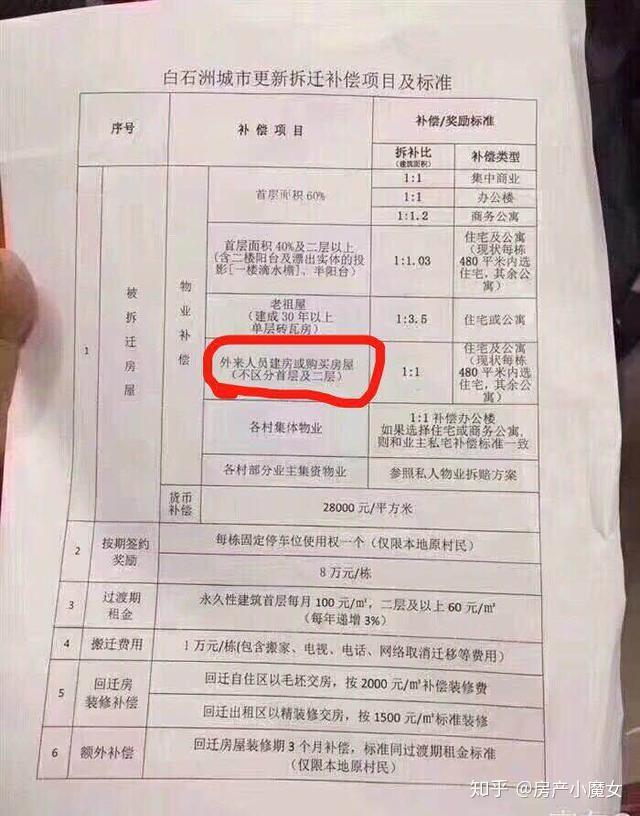 深圳小产权房拆迁只赔偿购房本金吗,该怎么处理? - 知乎