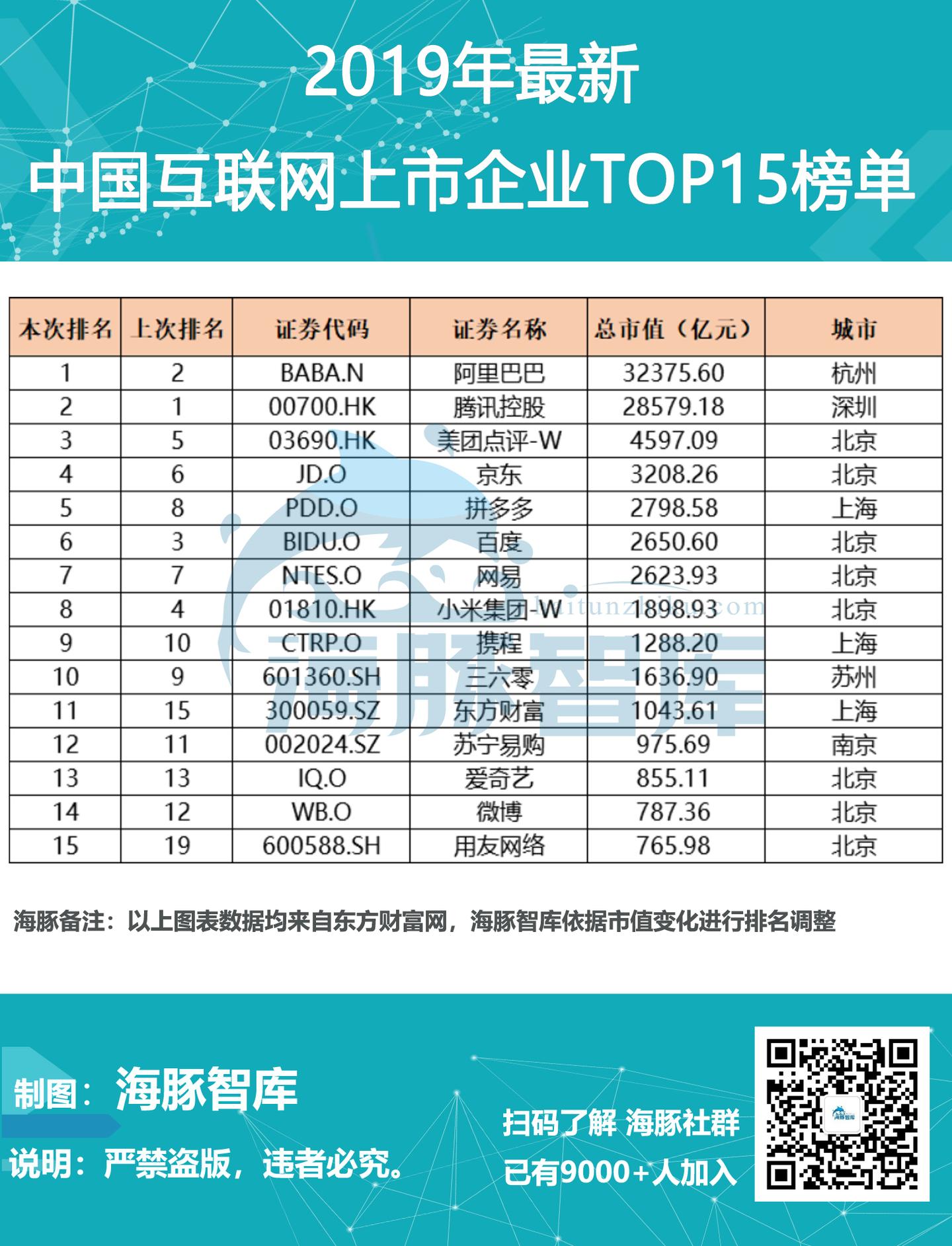 美团点评该值多少钱？|海豚谈估值- 知乎