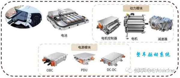 新能源汽车大三电和小三电系统全面解析 知乎