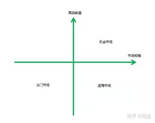 电商攻略