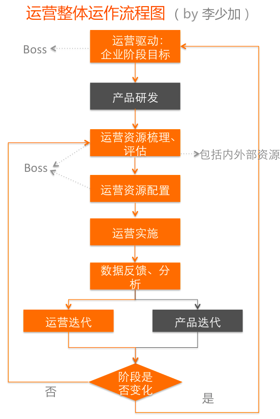 运营入门:全攻略,且不仅是入门 - 知乎
