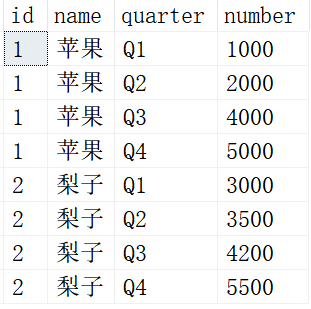 一套简单实用的SQL脚本,总有你需要的 - 知乎