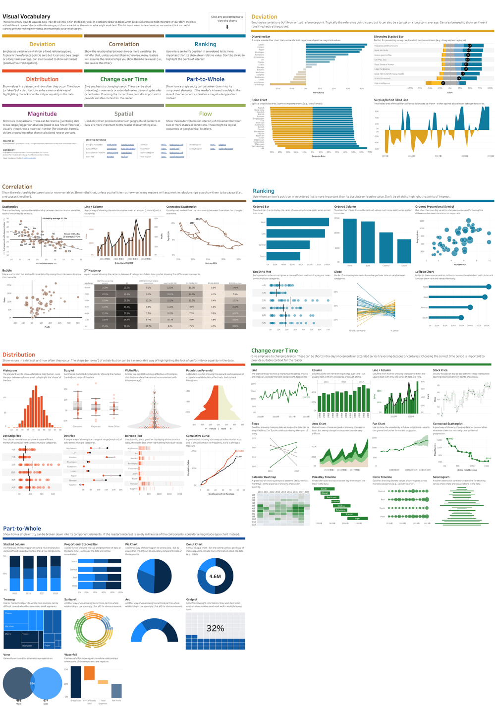 优阅达“优分享” | Tableau Public 上最受欢迎的 8 个数据可视化 - 知乎