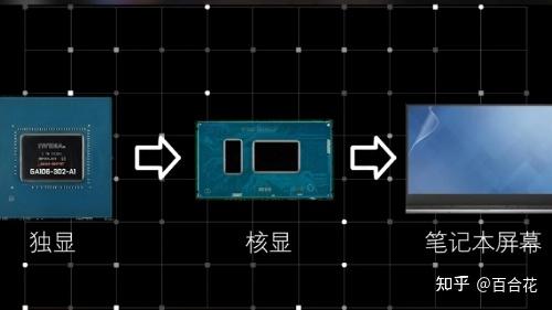 独显直连是什么？有什么用？