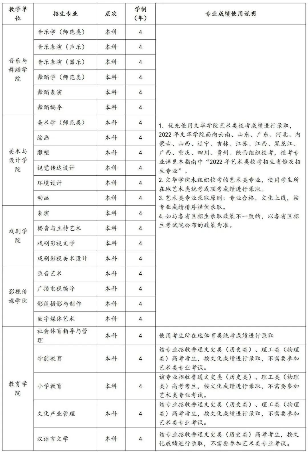 云艺招考图片