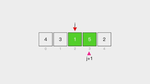 冒泡排序选择排序java_冒泡排序java._java数组选择排序