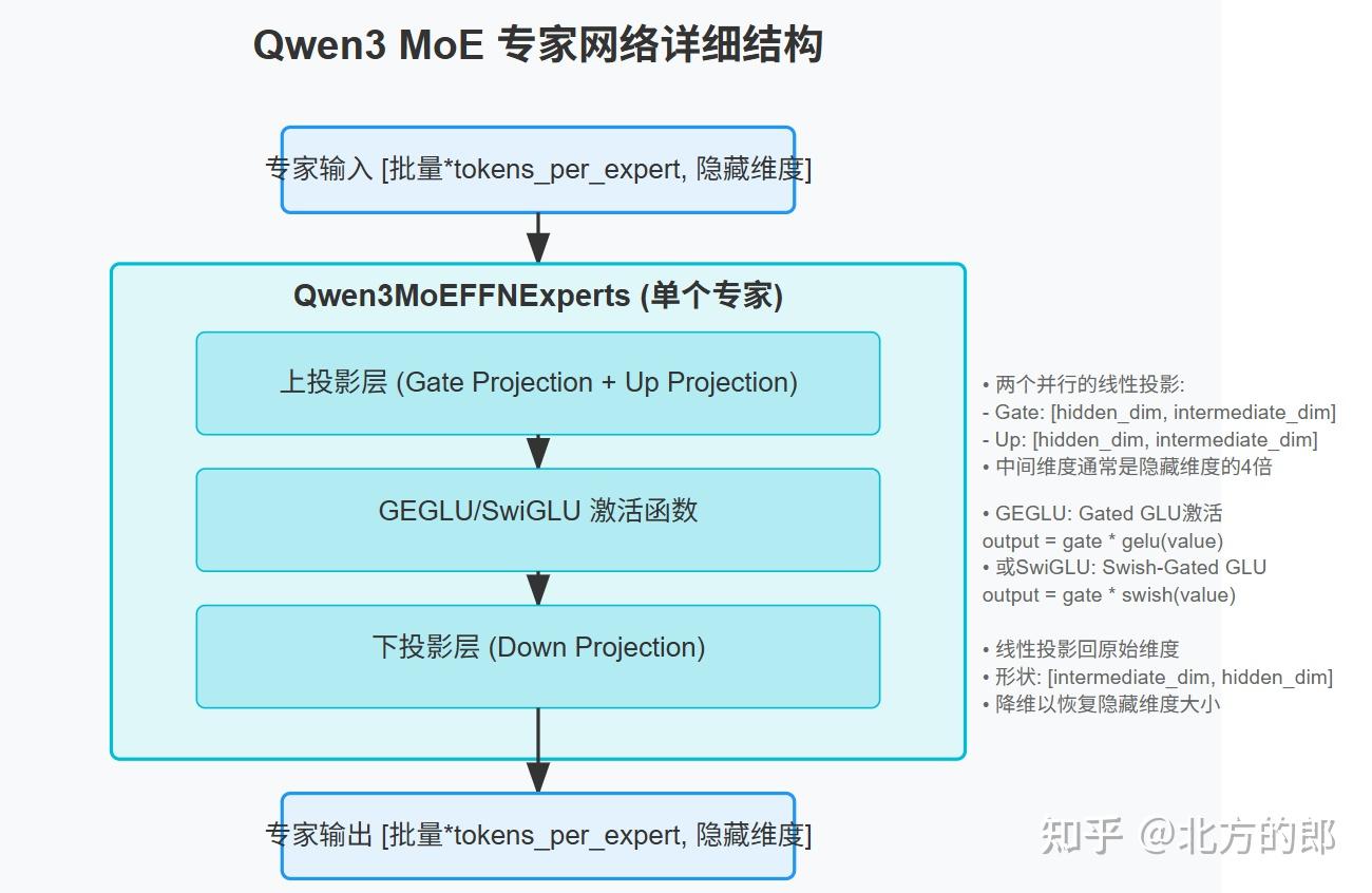 Qwen3 qwen3 moe 