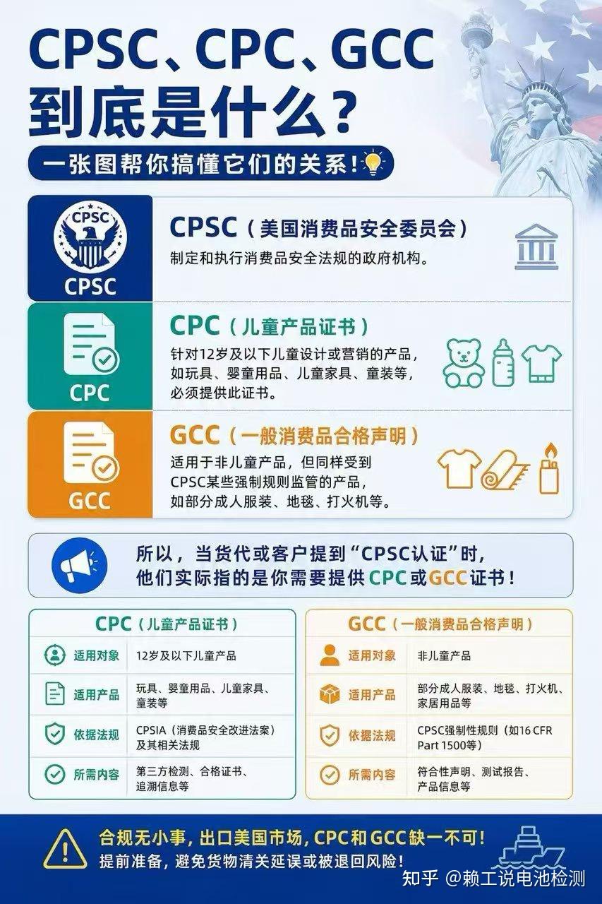 2026 跨境卖家必看：美国CPSC认证完整拆解 + eFiling 电子申报实操指南（7月8日强制落地） - 知乎