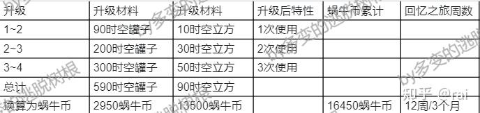 植物大战僵尸2中文版2.6.0(植物大战僵尸2中文版坑(植物大战僵尸2(PVZ2)中文版不氪金攻略))  第1张