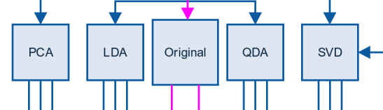 机器学习通用框架 机器学习通用框架