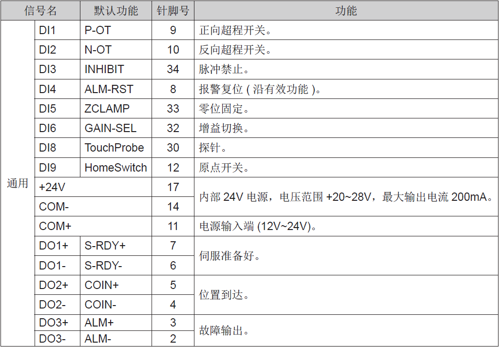 汇川伺服 is620n系列 01 主电路及控制电路接线 - 知乎