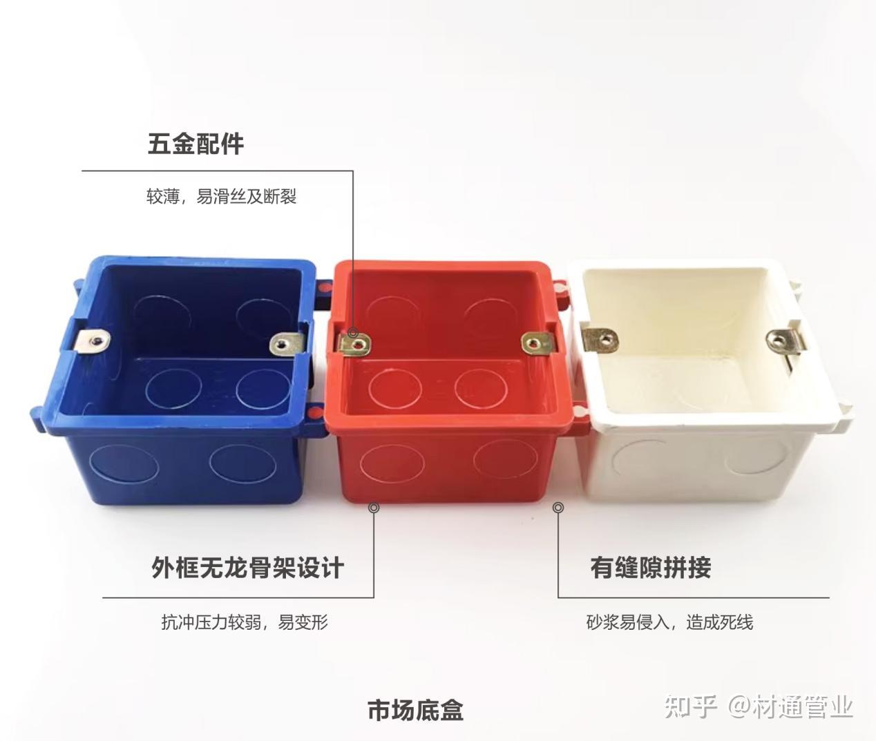 底盒是不是接线盒呢？ - 知乎