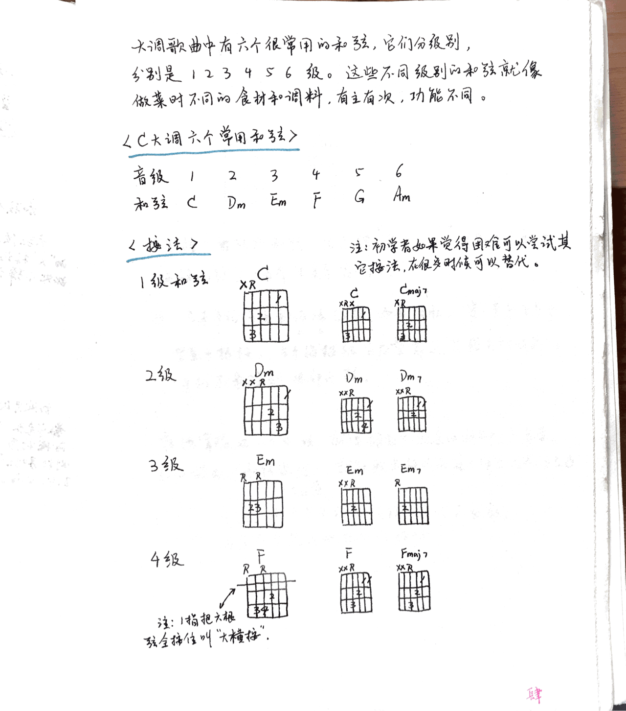 吉他常用的六个和弦 v2-a9972c3baefcb988818e63095b57349d_r.jpg