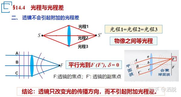 杨氏实验 光程与光程差 薄膜干涉 单缝衍射 衍射光栅 - 知乎