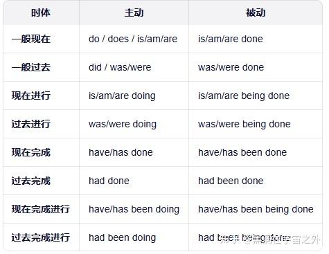 英语动词只有现在和过去,我们怎么表达未来? - 知乎