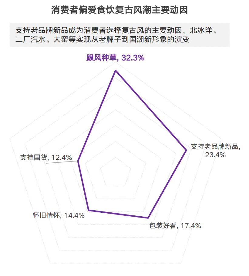 食品飲料行業2023年度消費與營銷趨勢