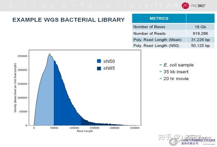 PacBio Sequel II测序仪发布 - 知乎