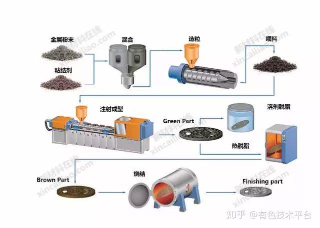 粉末冶金就在我们的生活中看完这组动图你就明白了