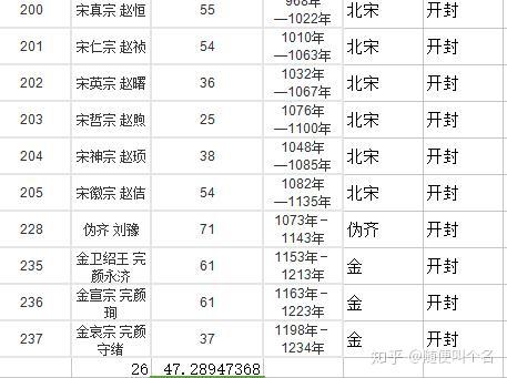 西安人均寿命_西安钟楼图片(2)