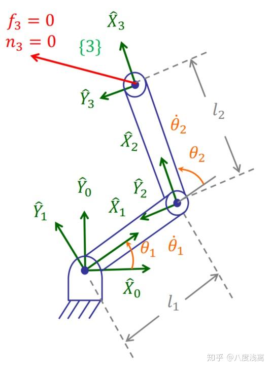 机械臂动力学6