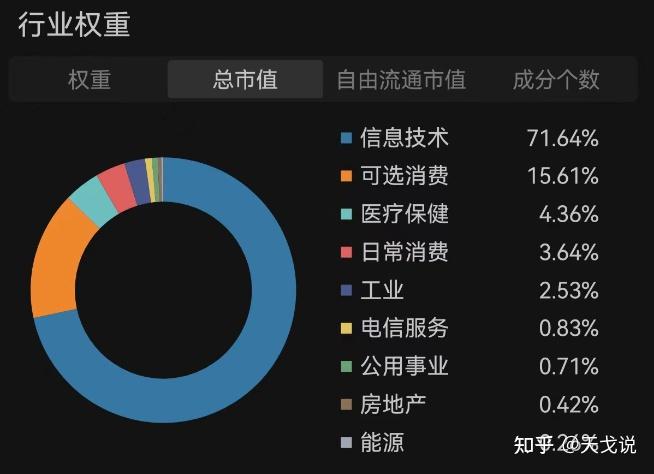 AI时代的指数之王:纳斯达克100 - 知乎