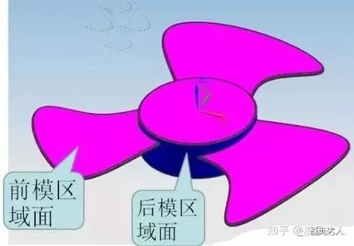 模具设计的九大分模法来看看你知道多少