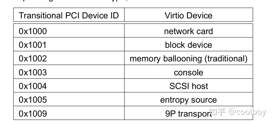 Pci vendor and device ids do not match что это