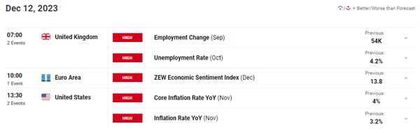 英镑展望：英镑/美元因非农就业数据、英国央行、欧洲央行和美联储未来决定而感到不安
