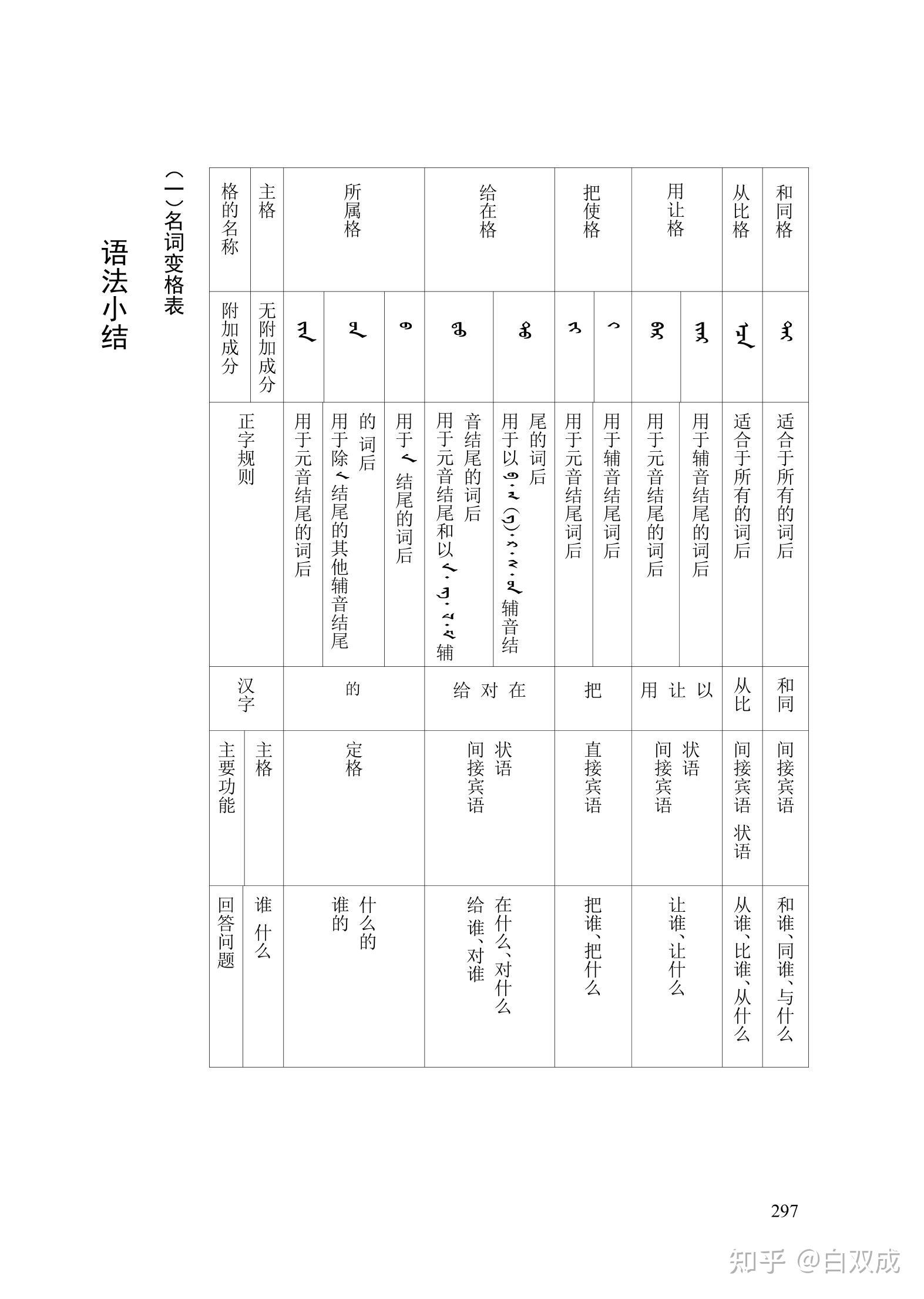 蒙古文和西里尔文两种版本,配合使用效果更好!