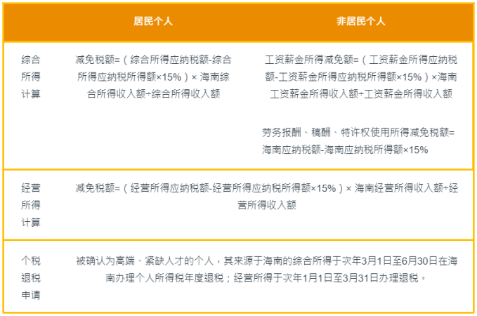 中国香港地区税制及“香港居民在内地”可享的税收优惠【汇总】 - 知乎