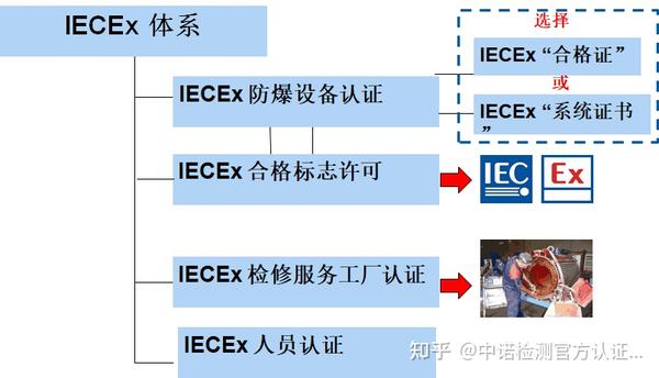 世界主要防爆体系