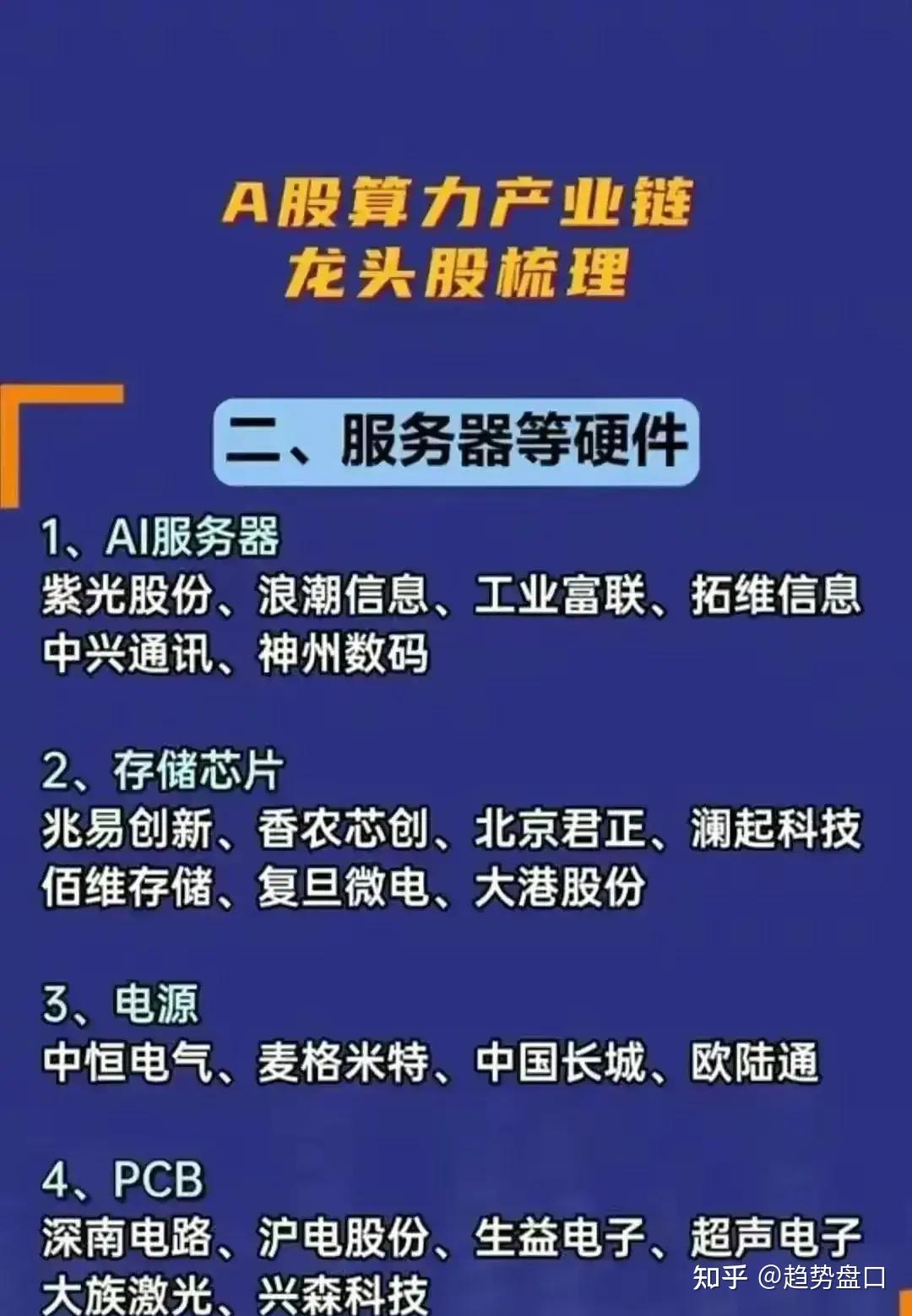 A股：算力全产业链核心龙头股一览（建议收藏） - 知乎