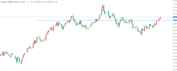 美元指数上行遇阻，台币下行风险依然存在，警惕关键位置