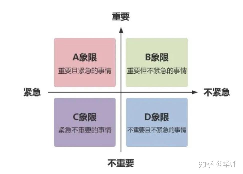 所谓的工作优先级