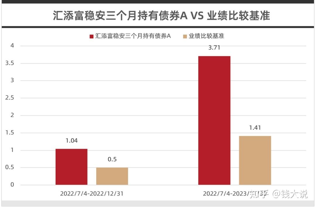 拿什麼替代你我的銀行理財