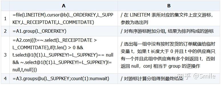 如何用外部程序优化sql语句中的in和exists