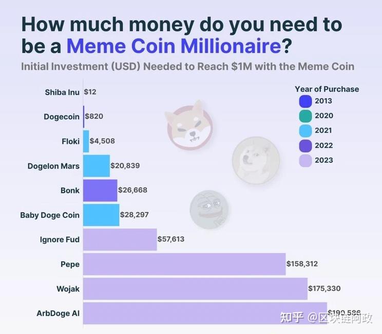 谈谈加密圈meme 币/土狗币的典型玩法 - 知乎