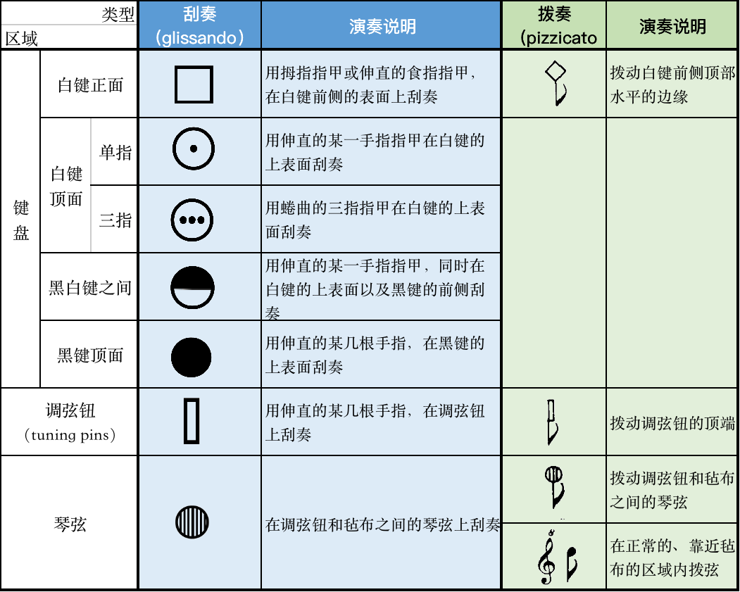 outrapiano拉亨曼的钢琴研究刮葫