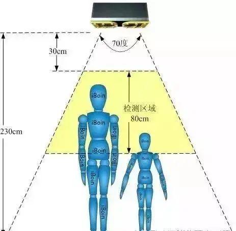 干货 客流统计正确运用方法 知乎