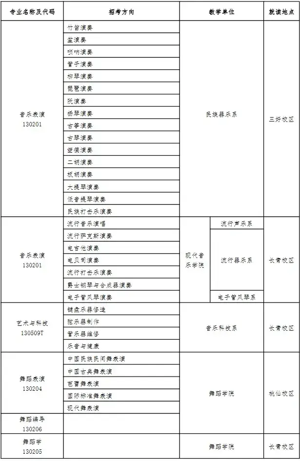 瀋陽音樂學院2021年校考合格名單及本科招生章程公佈