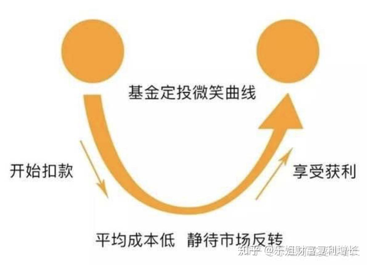 定投指数基金什么时候卖出