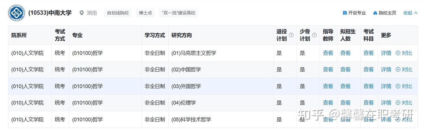 2026年哲学非全日制研究生招生院校汇总 - 知乎