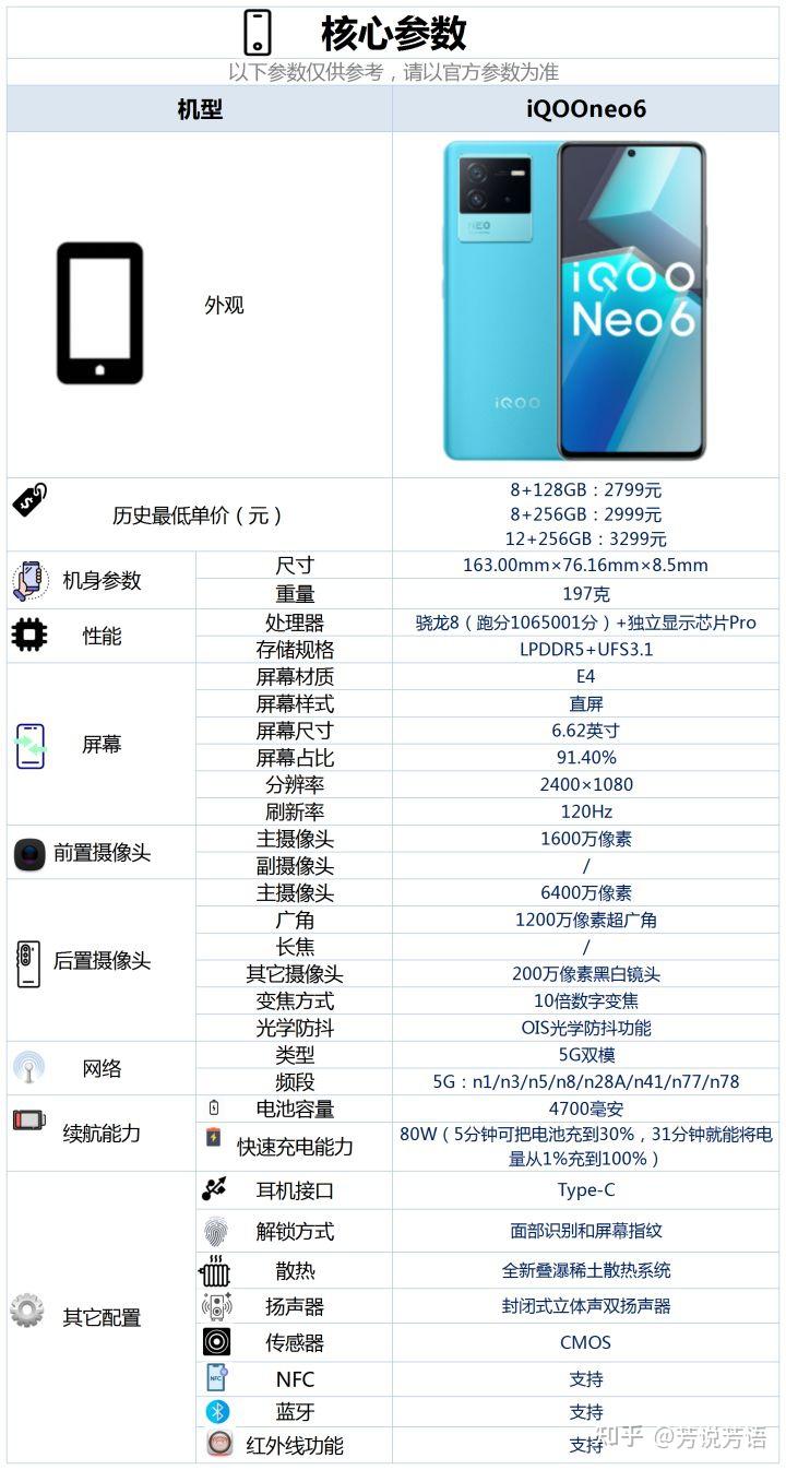 5毫米,重量为197克;性能方面,iqoo neo6这款手机采用的是"骁龙8 lpddr