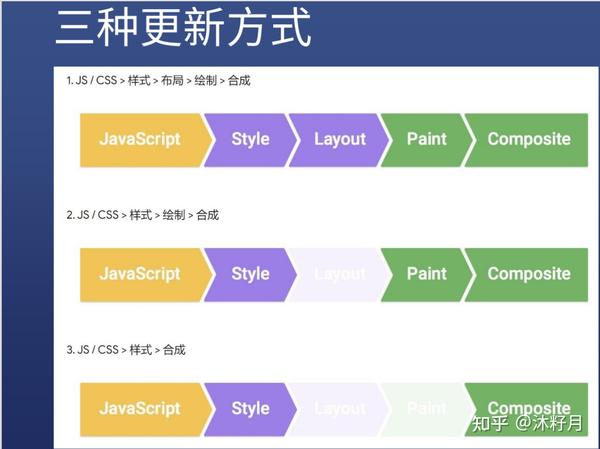 Css 