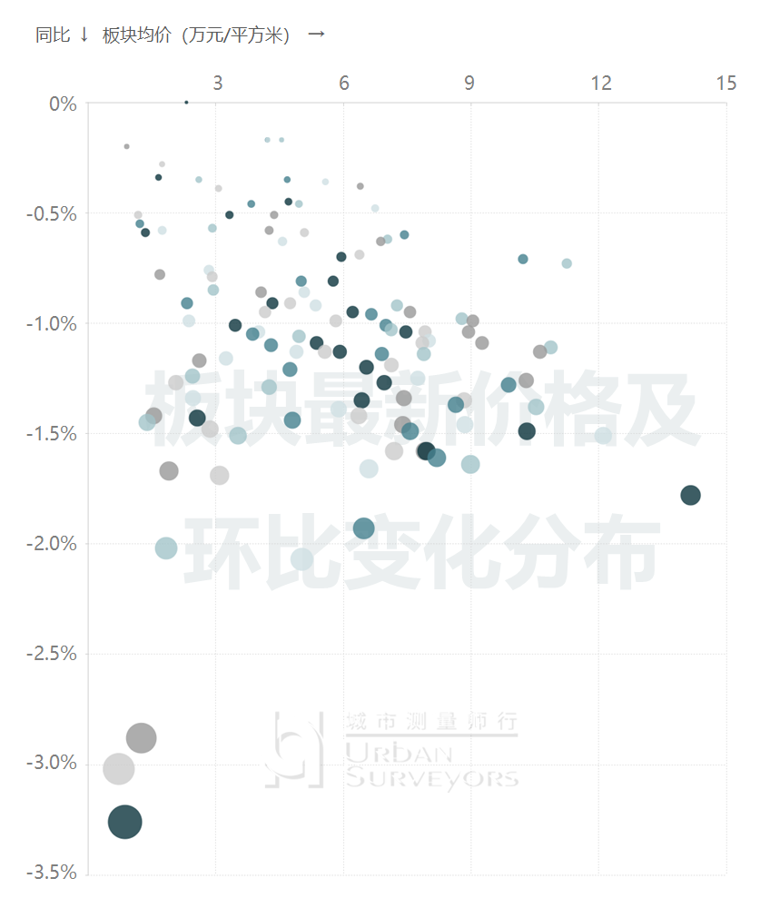 数据发布 | 2024年3月上海市住宅价格 - 知乎