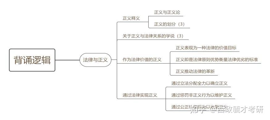 干货》西政【法理学进阶精点提炼】——专题二 02法律与正义 - 知乎