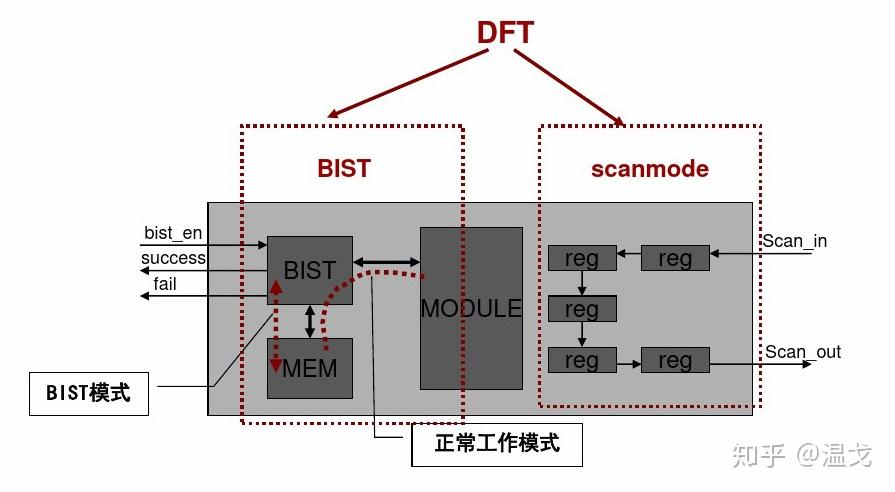 数字ic后端_数字ic后端工程师_ic后端工程师怎么样