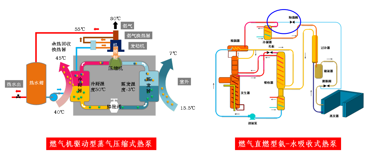 燃气热泵工作原理图片