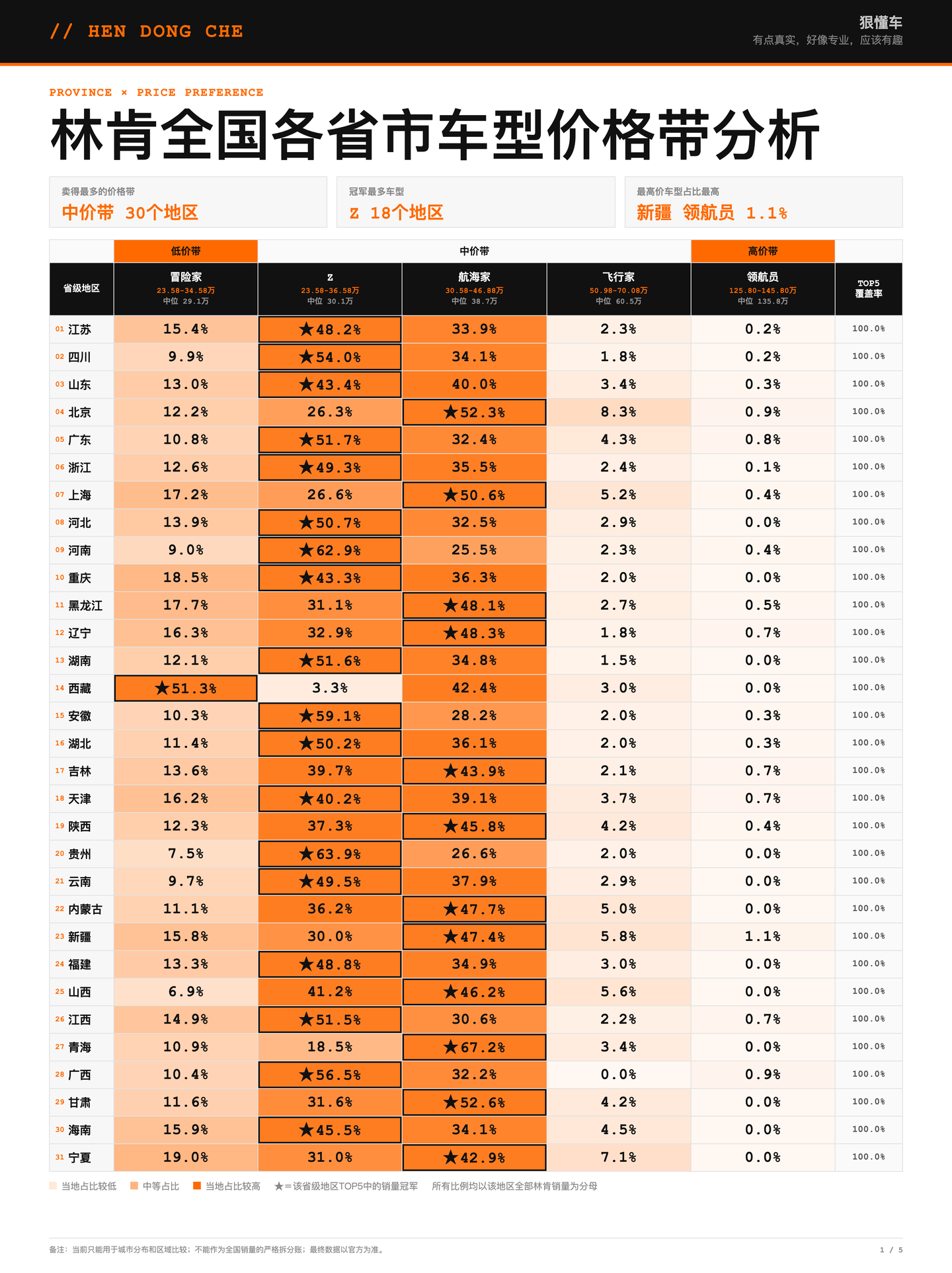 林肯2026年上半年全国各省市销量分析